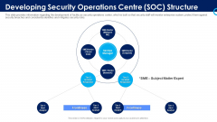 Organizational Security Solutions Developing Security Operations Centre SOC Structure Introduction PDF Organizational Security Solutions Developing Security Operations Centre SOC Structure Introduction PDF