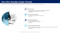 Organizational Security Solutions How Firm Handle Insider Threats Introduction PDF