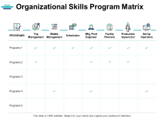 Organizational Skills Program Matrix Ppt PowerPoint Presentation Show Master Slide Organizational Skills Program Matrix Ppt PowerPoint Presentation Show Master Slide