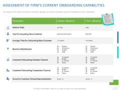 Organizational Socialization Assessment Of Firms Current Onboarding Capabilities Diagrams PDF