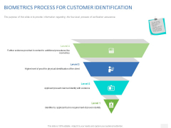 Organizational Socialization Biometrics Process For Customer Identification Ppt Show Background Images PDF