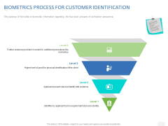 Organizational Socialization Biometrics Process For Customer Identification Ppt Show Background Images PDF Organizational Socialization Biometrics Process For Customer Identification Ppt Show Background Images PDF