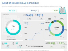 Organizational Socialization CLIENT ONBOARDING DASHBOARD Traffic Ppt Model Sample PDF Organizational Socialization CLIENT ONBOARDING DASHBOARD Traffic Ppt Model Sample PDF