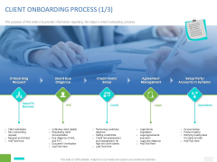 Organizational Socialization CLIENT ONBOARDING PROCESS Diligence Ppt File Example File PDF Organizational Socialization CLIENT ONBOARDING PROCESS Diligence Ppt File Example File PDF