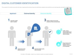 Organizational Socialization DIGITAL CUSTOMER IDENTIFICATION Ppt PowerPoint Presentation Portfolio Designs Download PDF Organizational Socialization DIGITAL CUSTOMER IDENTIFICATION Ppt PowerPoint Presentation Portfolio Designs Download PDF