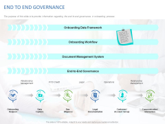 Organizational Socialization END TO END GOVERNANCE Ppt PowerPoint Presentation Infographic Template Graphics Download PDF Organizational Socialization END TO END GOVERNANCE Ppt PowerPoint Presentation Infographic Template Graphics Download PDF