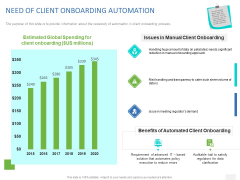 Organizational Socialization NEED OF CLIENT ONBOARDING AUTOMATION Ppt PowerPoint Presentation Guide PDF Organizational Socialization NEED OF CLIENT ONBOARDING AUTOMATION Ppt PowerPoint Presentation Guide PDF