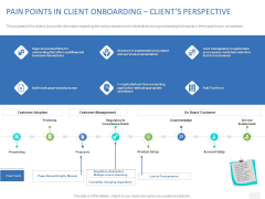 Organizational Socialization PAIN POINTS IN CLIENT ONBOARDING CLIENTS PERSPECTIVE Mockup PDF Organizational Socialization PAIN POINTS IN CLIENT ONBOARDING CLIENTS PERSPECTIVE Mockup PDF
