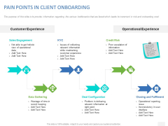 Organizational Socialization Pain Points In Client Onboarding Structure PDF Organizational Socialization Pain Points In Client Onboarding Structure PDF