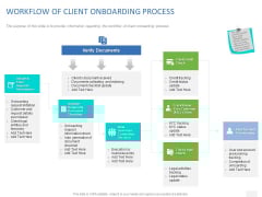 Organizational Socialization Workflow Of Client Onboarding Process Professional PDF Organizational Socialization Workflow Of Client Onboarding Process Professional PDF