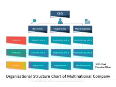 Organizational Structure Chart Of Multinational Company Ppt PowerPoint Presentation Layouts Graphics Pictures PDF Organizational Structure Chart Of Multinational Company Ppt PowerPoint Presentation Layouts Graphics Pictures PDF