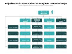 Organizational Structure Chart Starting From General Manager Ppt PowerPoint Presentation Outline Background Designs PDF Organizational Structure Chart Starting From General Manager Ppt PowerPoint Presentation Outline Background Designs PDF