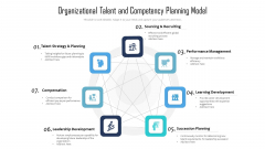 Organizational Talent And Competency Planning Model Ppt Diagram Ppt PDF Organizational Talent And Competency Planning Model Ppt Diagram Ppt PDF