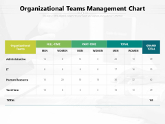 Organizational Teams Management Chart Ppt PowerPoint Presentation File Outline PDF
