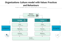 Organizations Culture Model With Values Practices And Behaviours Ppt PowerPoint Presentation Slides Designs Download PDF