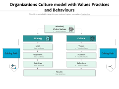 Organizations Culture Model With Values Practices And Behaviours Ppt PowerPoint Presentation Slides Designs Download PDF Organizations Culture Model With Values Practices And Behaviours Ppt PowerPoint Presentation Slides Designs Download PDF