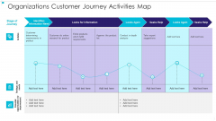 Organizations Customer Journey Activities Map Diagrams PDF