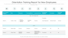 Orientation Training Report For New Employees Ppt PowerPoint Presentation File Good PDF