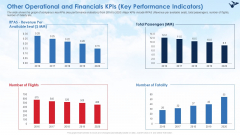 Other Operational And Financials Kpis Key Performance Indicators Ideas PDF Other Operational And Financials Kpis Key Performance Indicators Ideas PDF