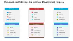 Our Additional Offerings For Software Development Proposal Ppt Pictures Grid PDF Our Additional Offerings For Software Development Proposal Ppt Pictures Grid PDF
