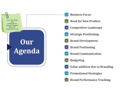 Our Agenda Ppt PowerPoint Presentation Pictures Grid Our Agenda Ppt PowerPoint Presentation Pictures Grid