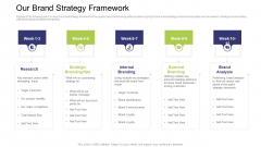 Our Brand Strategy Framework Ppt Icon Gridlines PDF