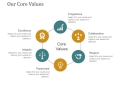 Our Core Values Ppt PowerPoint Presentation Inspiration Guidelines Our Core Values Ppt PowerPoint Presentation Inspiration Guidelines