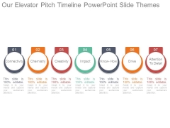 Our Elevator Pitch Timeline Powerpoint Slide Themes Our Elevator Pitch Timeline Powerpoint Slide Themes