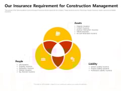 Our Insurance Requirement For Construction Management Work Ppt Pictures Display PDF Our Insurance Requirement For Construction Management Work Ppt Pictures Display PDF