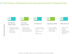 Our Process Of Research And Innovation Service Proposal Cont Opportunity Ppt PowerPoint Presentation Professional Designs Download PDF Our Process Of Research And Innovation Service Proposal Cont Opportunity Ppt PowerPoint Presentation Professional Designs Download PDF