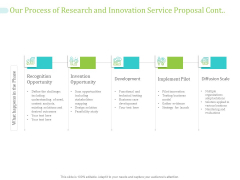 Our Process Of Research And Innovation Service Proposal Cont Ppt PowerPoint Presentation Slides Graphics PDF Our Process Of Research And Innovation Service Proposal Cont Ppt PowerPoint Presentation Slides Graphics PDF