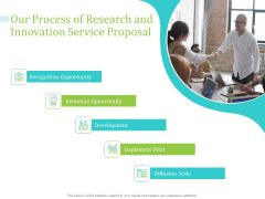 Our Process Of Research And Innovation Service Proposal Ppt PowerPoint Presentation Infographic Template Layout Ideas PDF Our Process Of Research And Innovation Service Proposal Ppt PowerPoint Presentation Infographic Template Layout Ideas PDF