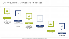 Our Procurement Companys Milestones Procurement Vendor Ppt Show Diagrams PDF Our Procurement Companys Milestones Procurement Vendor Ppt Show Diagrams PDF
