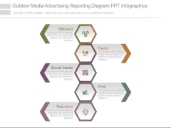 Outdoor Media Advertising Reporting Diagram Ppt Infographics Outdoor Media Advertising Reporting Diagram Ppt Infographics