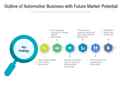 Outline Of Automotive Business With Future Market Potential Ppt PowerPoint Presentation Gallery Inspiration PDF Outline Of Automotive Business With Future Market Potential Ppt PowerPoint Presentation Gallery Inspiration PDF