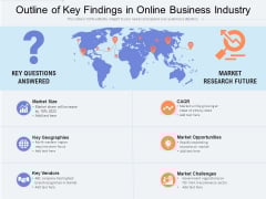 Outline Of Key Findings In Online Business Industry Ppt PowerPoint Presentation Slides Diagrams PDF Outline Of Key Findings In Online Business Industry Ppt PowerPoint Presentation Slides Diagrams PDF