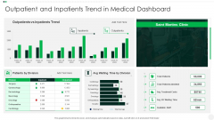 Outpatient And Inpatients Trend In Medical Dashboard Icons PDF