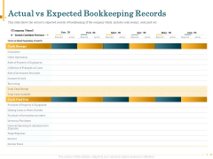 Outsource Bookkeeping Service Manage Financial Transactions Actual Vs Expected Bookkeeping Records Inspiration PDF