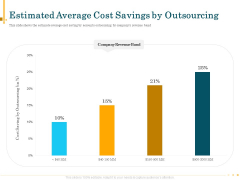 Outsource Bookkeeping Service Manage Financial Transactions Estimated Average Cost Savings Outsourcing Microsoft PDF