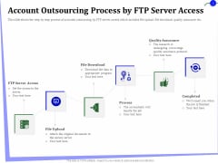 Outsourcing Of Finance And Accounting Processes Account Outsourcing Process By FTP Server Access Rules PDF Outsourcing Of Finance And Accounting Processes Account Outsourcing Process By FTP Server Access Rules PDF