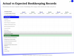 Outsourcing Of Finance And Accounting Processes Actual Vs Expected Bookkeeping Records Themes PDF