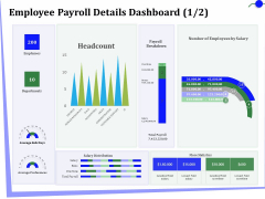 Outsourcing Of Finance And Accounting Processes Employee Payroll Details Dashboard Bons Portrait PDF