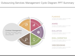 Outsourcing Services Management Cycle Diagram Ppt Summary