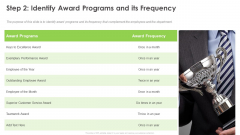 Outstanding Employee Step 2 Identify Award Programs And Its Frequency Clipart PDF Outstanding Employee Step 2 Identify Award Programs And Its Frequency Clipart PDF