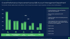 Overall Performance Improvement Across B2B Account Management Department Topics PDF