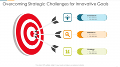 Overcoming Strategic Challenges For Innovative Goals Rules PDF
