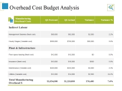 Overhead Cost Budget Analysis Ppt PowerPoint Presentation Pictures Information Overhead Cost Budget Analysis Ppt PowerPoint Presentation Pictures Information