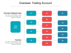 Overseas Trading Account Ppt PowerPoint Presentation Infographics Maker Cpb Pdf