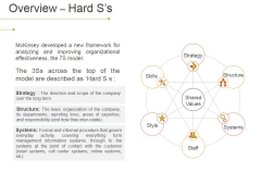 Overview Hard S S Ppt PowerPoint Presentation Slides Design Inspiration Overview Hard S S Ppt PowerPoint Presentation Slides Design Inspiration