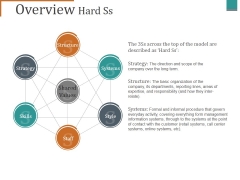 Overview Hard Ss Ppt PowerPoint Presentation Icon Diagrams Overview Hard Ss Ppt PowerPoint Presentation Icon Diagrams